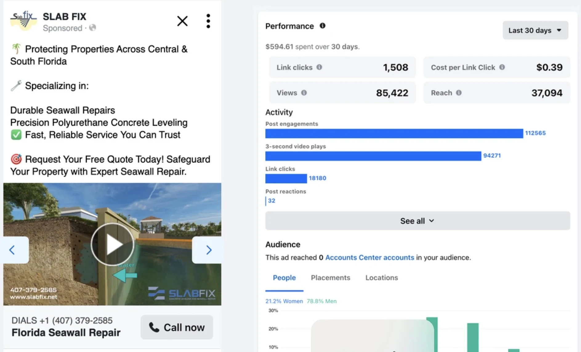 Trusted Facebook Ad Management Agency